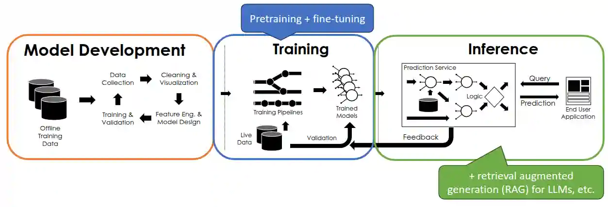 Systems for Artificial Intelligence-20250429113134097 Systems for Artificial Intelligence-20250429113134097